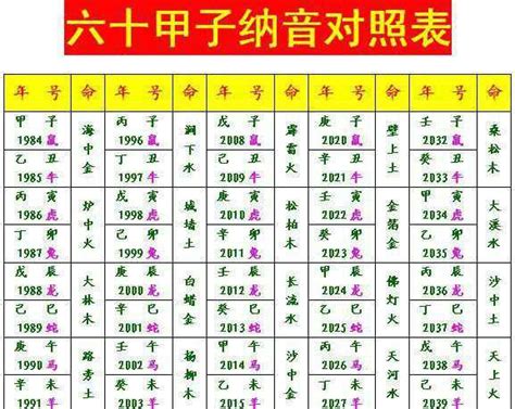 一甲子等于几年_六十甲子口诀顺口溜,第4张