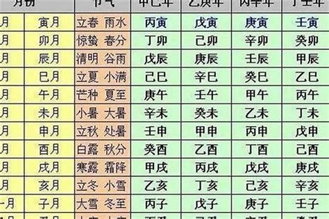 八字如何看另一半_八字查一生有几次婚姻,第11张 八字如何看另一半_八字查一生有几次婚姻,第11张