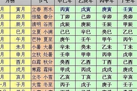 八字看子女何时出生_男命八字看子女何时出生,第10张