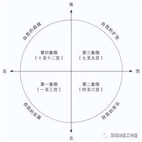 为什么不要轻易看星盘_看星盘命会越看越薄么,第3张