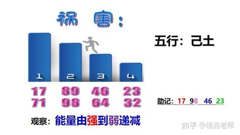 数字能量学_数字能量学入门基础知识,第17张