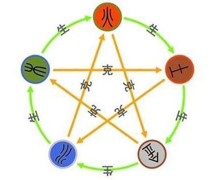 八字排盘四柱排盘_八字排盘四柱排盘解读,第6张 八字排盘四柱排盘_八字排盘四柱排盘解读,第6张