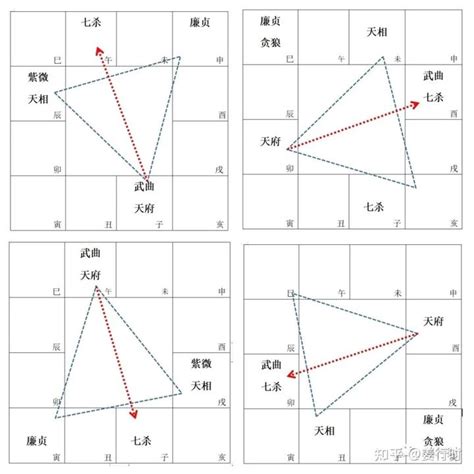 紫微命盘什么意思_紫微排盘在线查询,第14张 紫微命盘什么意思_紫微排盘在线查询,第14张