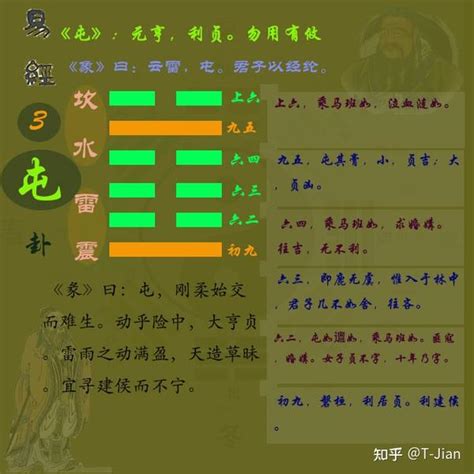 金钱卦卦象详解_金钱卦六十四卦免费,第73张