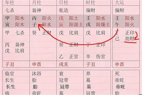 旺夫的女命八字特征_旺夫女人的八字特征,第5张