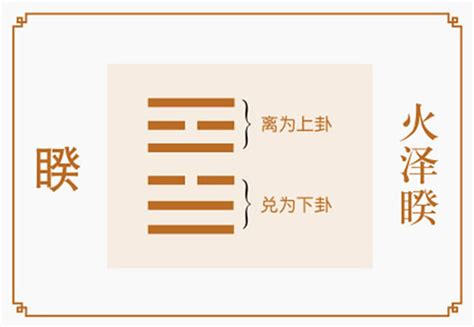 周易六十四卦详解速查表_周易六十四卦详解速查表硬币,第22张