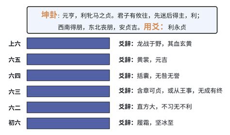 坤为地卦详解男女关系_坤为地卦详解吉凶,第7张