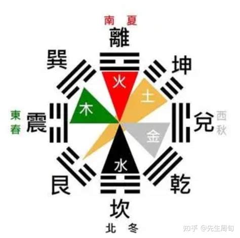 用生辰八字算命到底准不准_怎么用用生辰八字算命,第4张 用生辰八字算命到底准不准_怎么用用生辰八字算命,第4张