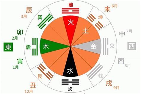 五行测算生辰八字_怎么快速的算生辰八字和五行,第11张