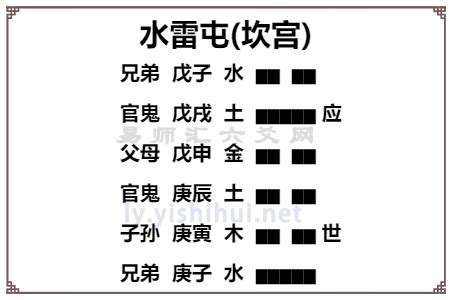 水雷屯卦考试_水雷屯卦卦辞,第10张 水雷屯卦考试_水雷屯卦卦辞,第10张