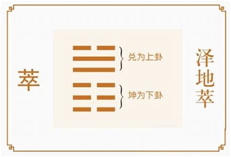 周易六十四卦详解速查表_周易六十四卦详解速查表硬币,第60张