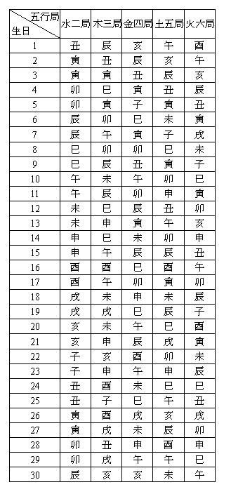紫微命盘什么意思_紫微排盘在线查询,第13张 紫微命盘什么意思_紫微排盘在线查询,第13张