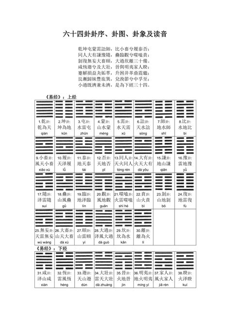 周易六十四卦详解速查表_周易六十四卦详解速查表硬币,第18张