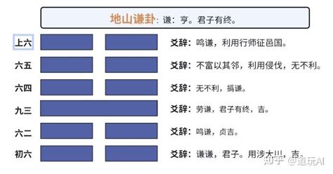 六十四卦金钱卦详解_周易六十四卦金钱卦详解,第83张