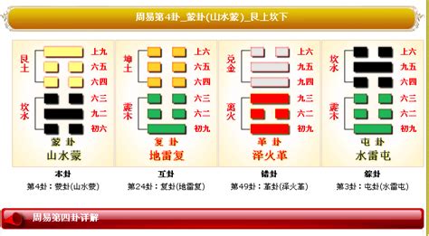 六十四卦金钱卦详解_周易六十四卦金钱卦详解,第72张