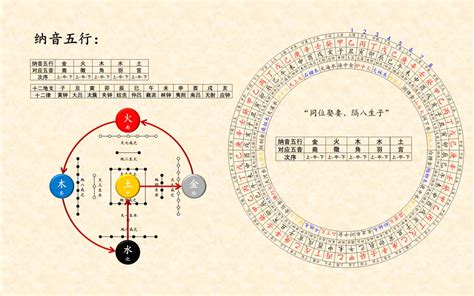 干支五行与纳音五行区别_干支五行与纳音五行的区别,第11张