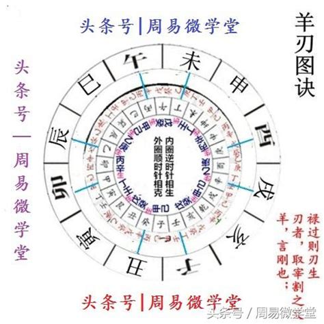 算命说羊刃_八字算命羊刃怎么算,第9张