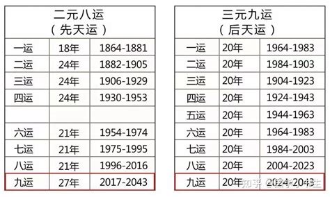 九紫运是什么意思_九紫运的下一个大运是什么,第16张