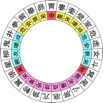 值日星宿关系查询_值日星宿关系查询表911,第26张