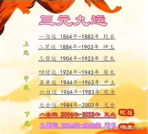 八白艮土运是什么意思_八白艮土运,第8张