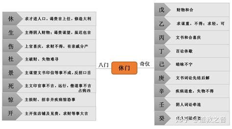 香谱二十四法图_香谱二十四法图图解,第24张