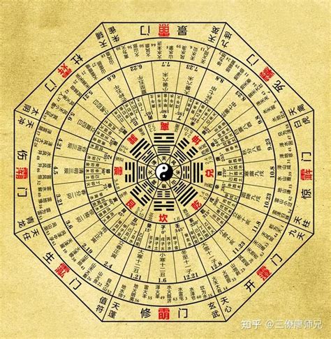 八卦方位代表什么_八卦方位代表家庭成员,第9张 八卦方位代表什么_八卦方位代表家庭成员,第9张