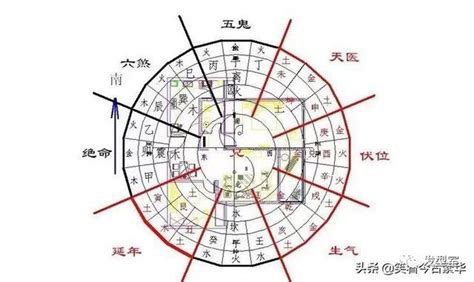 今天打牌最佳方位是哪_麻将机哪个方位最旺,第3张