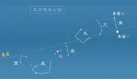 二十八星宿配对_二十八星宿口诀,第3张