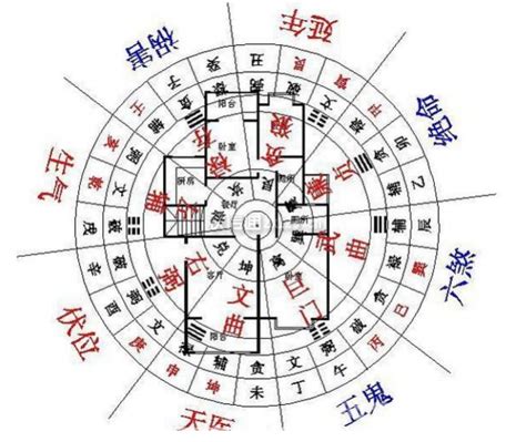 财神方位正东是什么意思_财神方位正东怎么坐,第5张 财神方位正东是什么意思_财神方位正东怎么坐,第5张