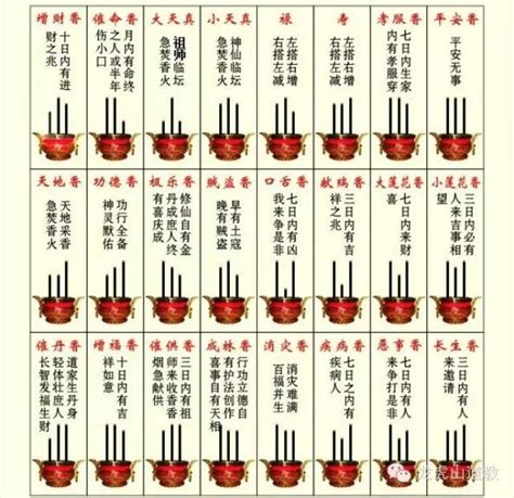 香谱二十四法图_香谱二十四法图图解,第9张 香谱二十四法图_香谱二十四法图图解,第9张