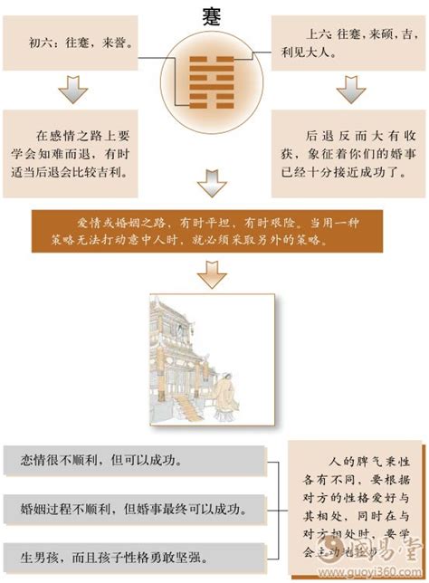 水山蹇卦详解男女关系_水山蹇卦详解感情,第7张 水山蹇卦详解男女关系_水山蹇卦详解感情,第7张