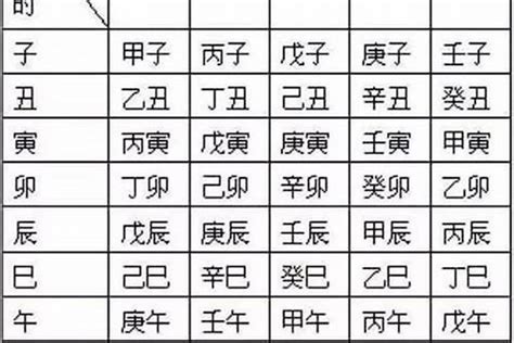 辰字五行属什么_辰字五行属什么和意义取名,第5张