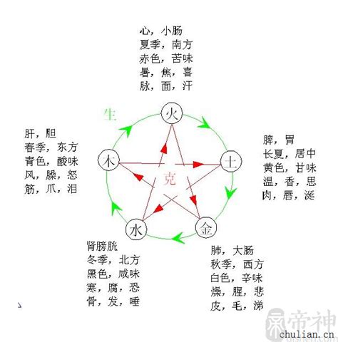 白蜡金命女_白蜡金命女和什么命最配,第9张