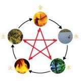 五行属金适合做什么行业_五行属金适合在哪个方向,第15张 五行属金适合做什么行业_五行属金适合在哪个方向,第15张