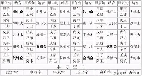 金箔金为什么是水命1987年出生_金箔命与什么样的水相合,第7张