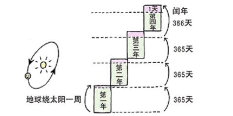 2022年是平年还是闰年_2022年是平年还是闰年2月有多少天,第6张