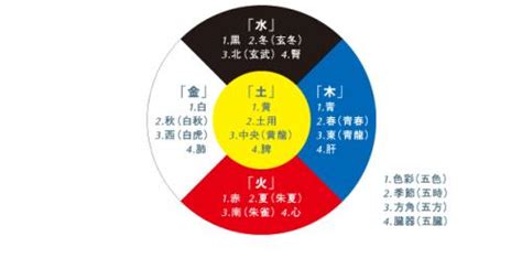 金木水火土五行代表颜色_金木水火土五行对应的颜色,第14张