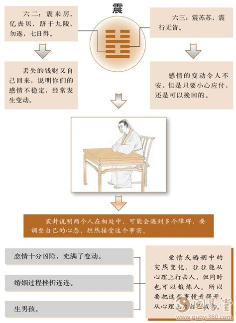 震卦感情_震卦六爻详解,第3张 震卦感情_震卦六爻详解,第3张