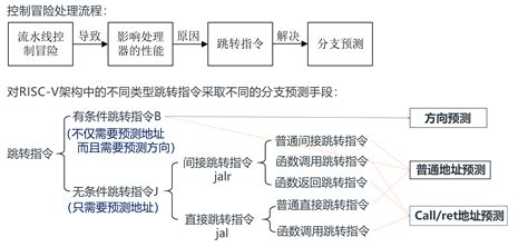 三个硬币摇卦方法_三个硬币摇卦方法图解,第5张