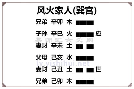 风火家人卦详解事业_风火家人卦预示着什么,第13张