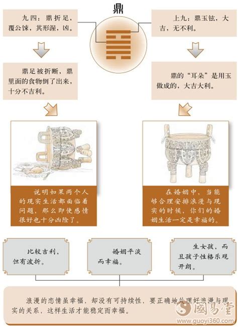 火风鼎卦详解感情_火风鼎卦详解姻缘,第14张